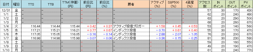 f:id:bear-snow:20220111060400p:plain