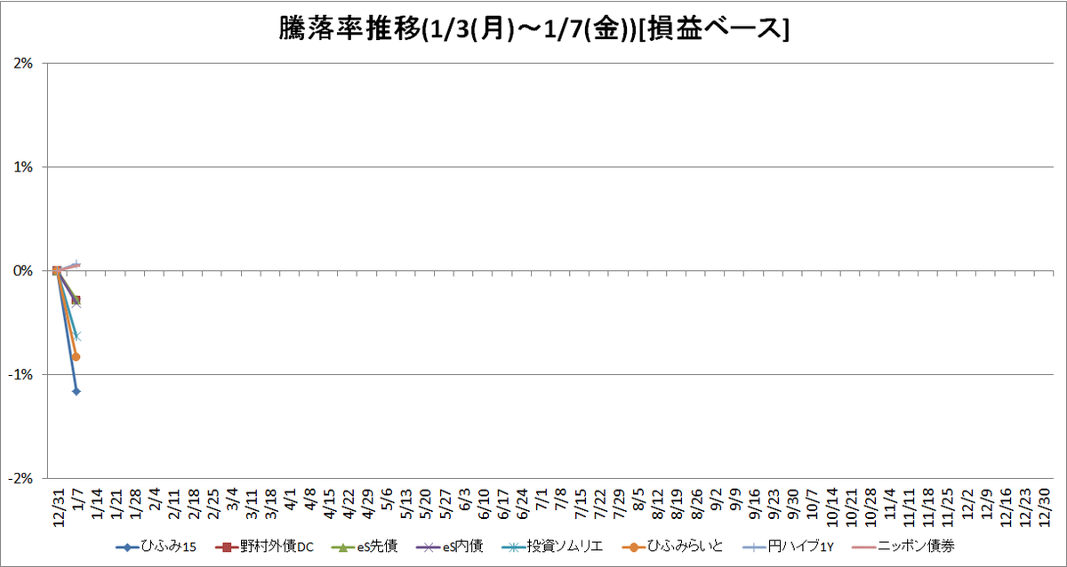 f:id:bear-snow:20220112121518p:plain