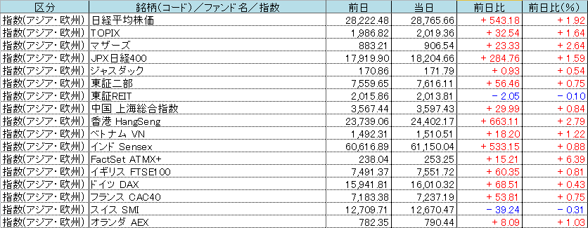 f:id:bear-snow:20220113113128p:plain