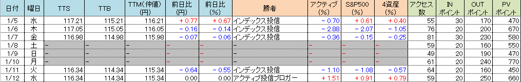 f:id:bear-snow:20220113113302p:plain