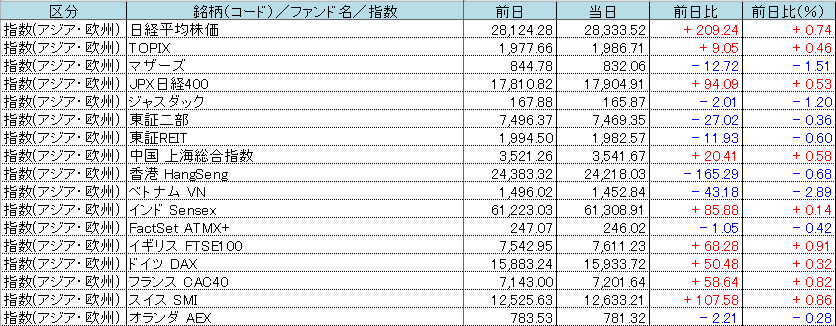 f:id:bear-snow:20220118061659p:plain