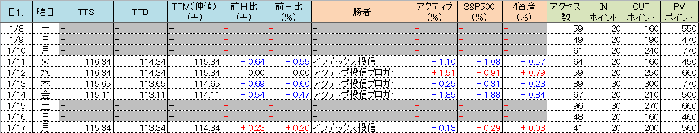 f:id:bear-snow:20220118061743p:plain