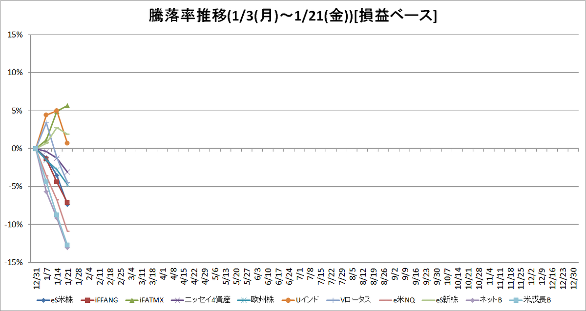 f:id:bear-snow:20220122225931p:plain