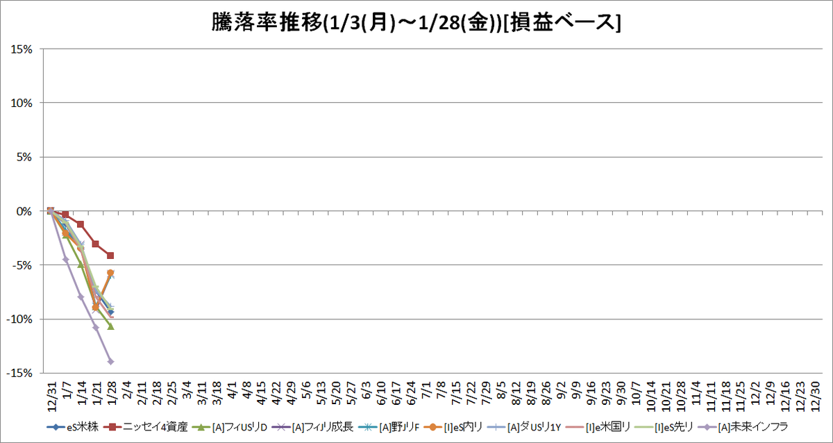 f:id:bear-snow:20220130172452p:plain