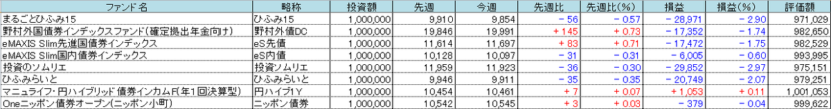 f:id:bear-snow:20220130173952p:plain