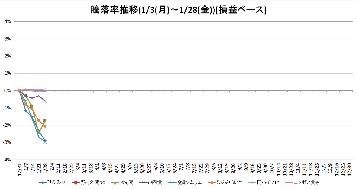 f:id:bear-snow:20220130174609p:plain