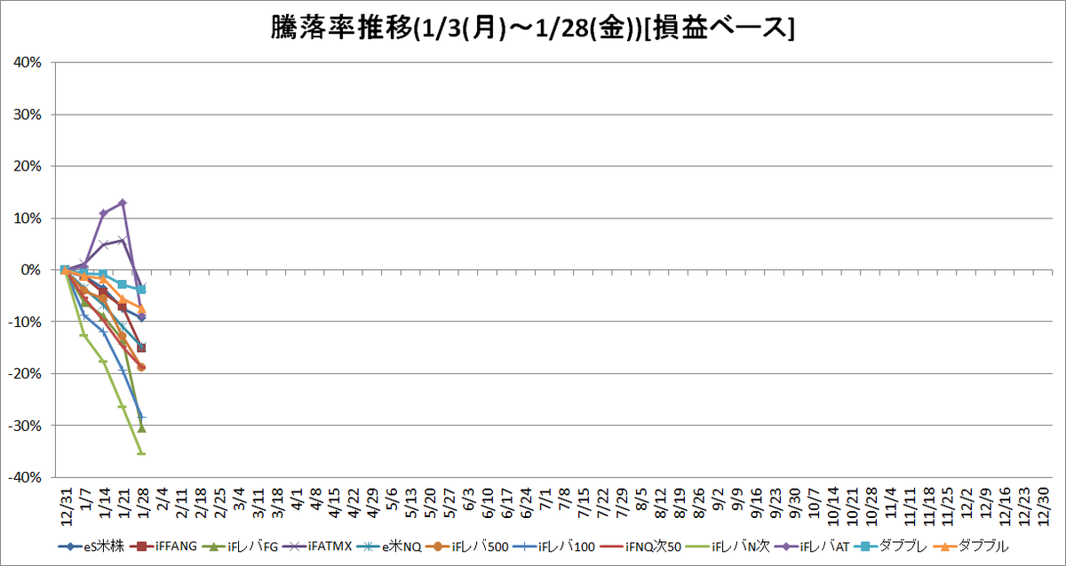 f:id:bear-snow:20220130175406p:plain