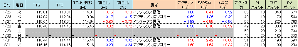 f:id:bear-snow:20220202104646p:plain