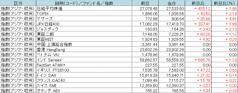 f:id:bear-snow:20220203084015p:plain
