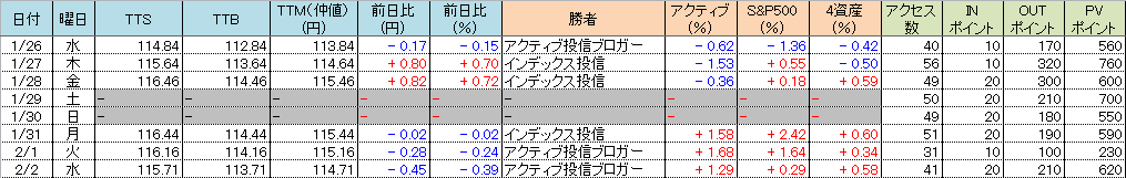f:id:bear-snow:20220203084121p:plain
