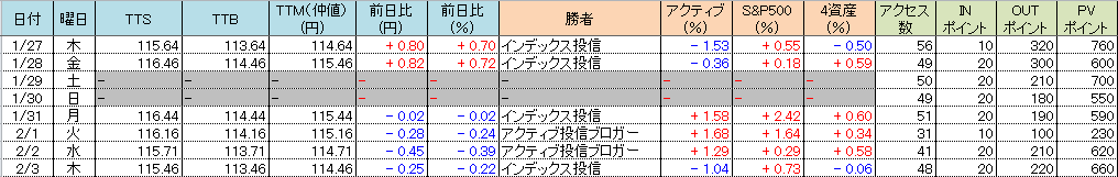 f:id:bear-snow:20220204094035p:plain