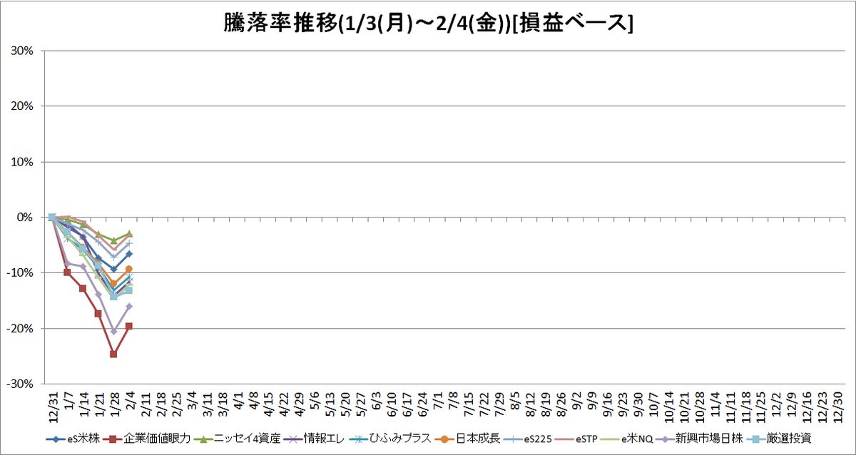 f:id:bear-snow:20220205064059p:plain