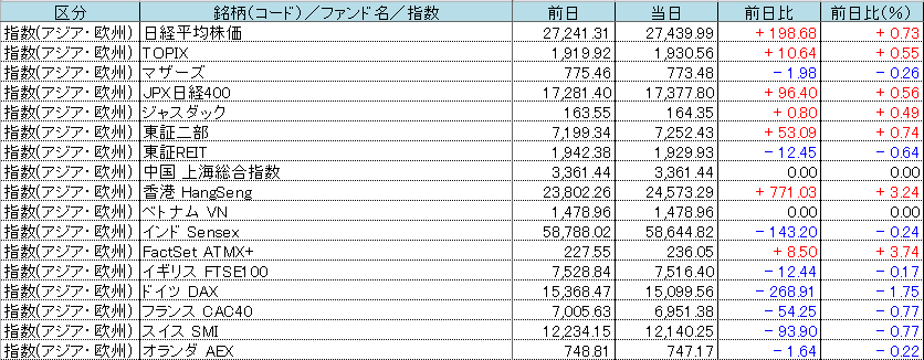 f:id:bear-snow:20220205103345p:plain
