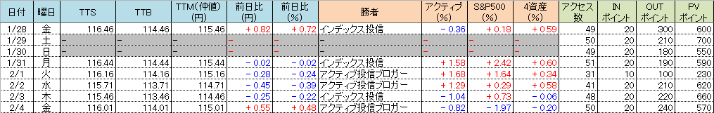 f:id:bear-snow:20220205103419p:plain