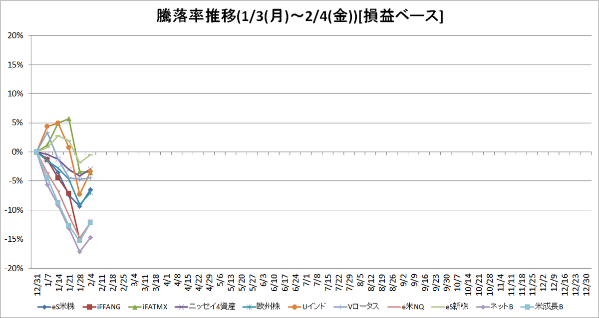 f:id:bear-snow:20220206055309p:plain