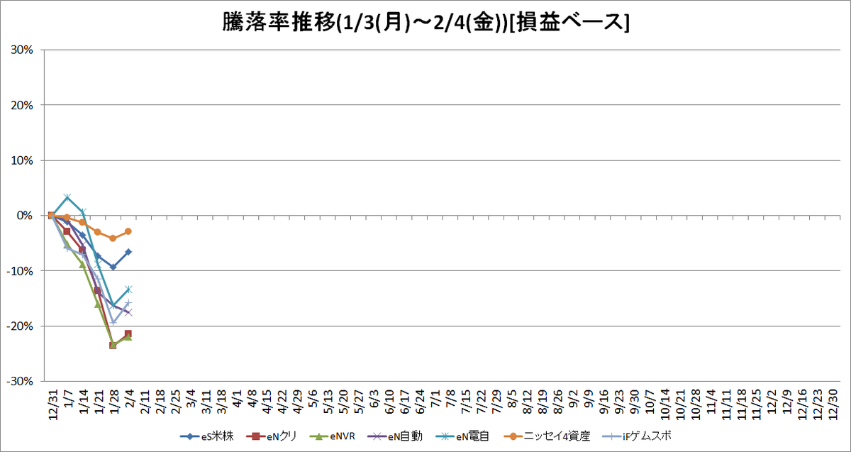 f:id:bear-snow:20220206135657p:plain