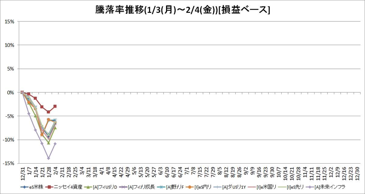 f:id:bear-snow:20220207215400p:plain