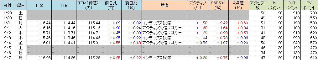 f:id:bear-snow:20220208062344p:plain