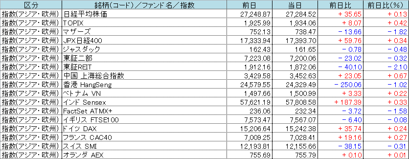 f:id:bear-snow:20220209105848p:plain