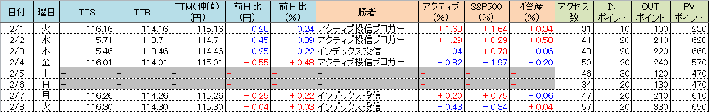 f:id:bear-snow:20220209110151p:plain