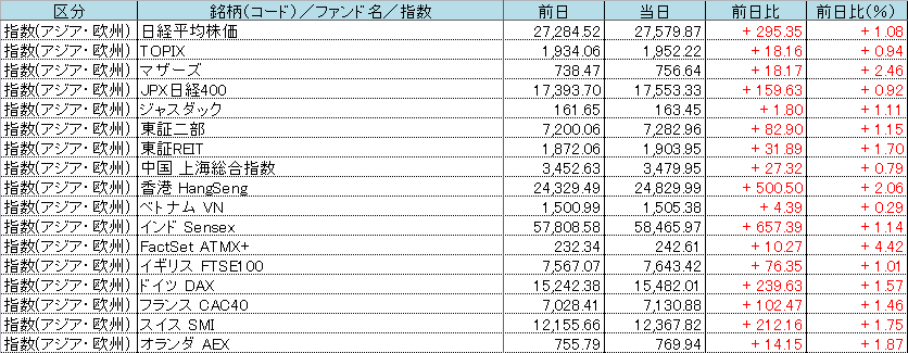 f:id:bear-snow:20220210102133p:plain