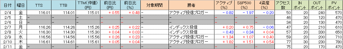 f:id:bear-snow:20220212061619p:plain