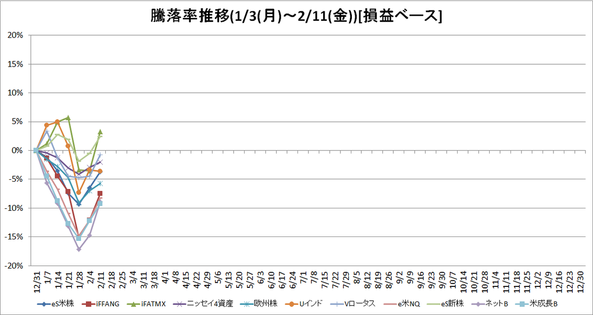 f:id:bear-snow:20220212070406p:plain