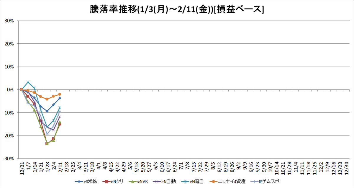 f:id:bear-snow:20220212072828p:plain
