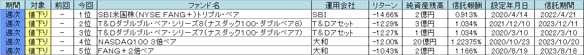 f:id:bear-snow:20220212230836p:plain
