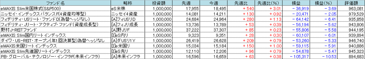 f:id:bear-snow:20220214061724p:plain