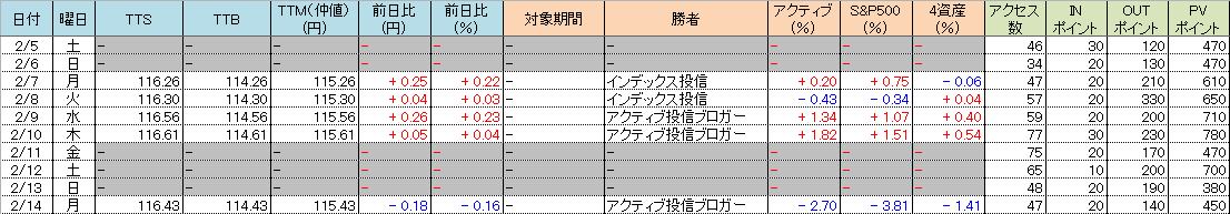 f:id:bear-snow:20220215094124p:plain
