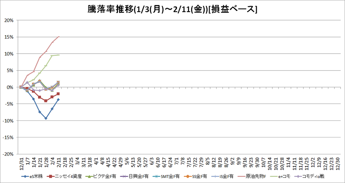 f:id:bear-snow:20220215120207p:plain