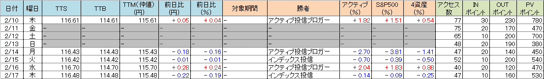 f:id:bear-snow:20220218060423p:plain