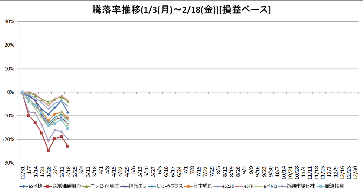 f:id:bear-snow:20220219001209p:plain