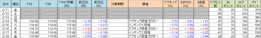f:id:bear-snow:20220219102736p:plain