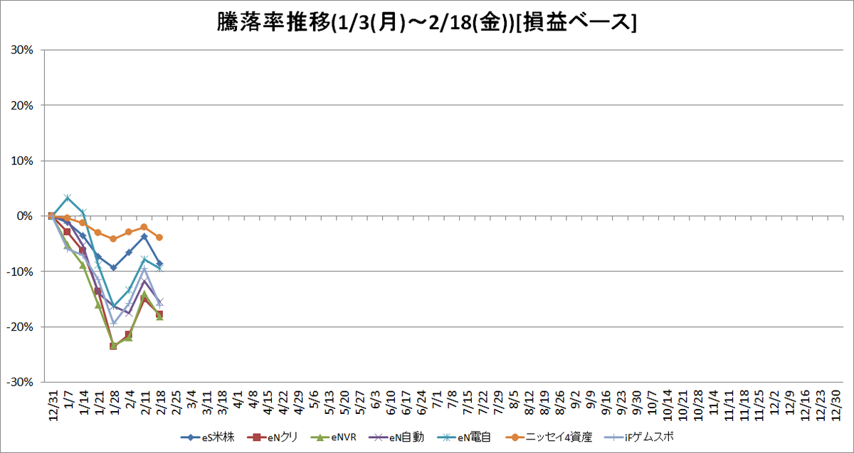 f:id:bear-snow:20220220120225p:plain