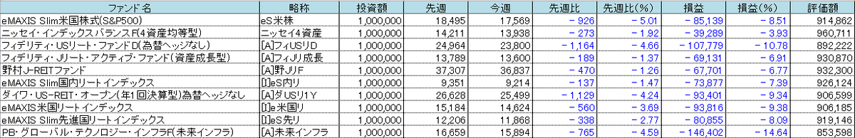 f:id:bear-snow:20220222053714p:plain