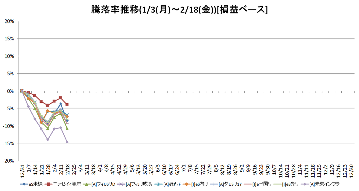 f:id:bear-snow:20220222053753p:plain