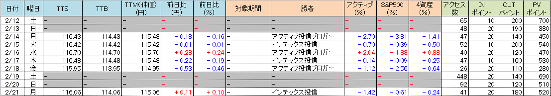 f:id:bear-snow:20220222085956p:plain