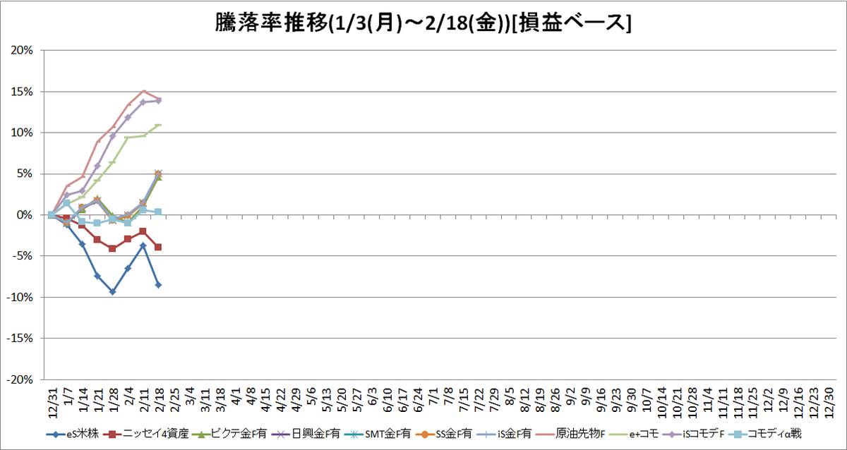 f:id:bear-snow:20220223053600p:plain