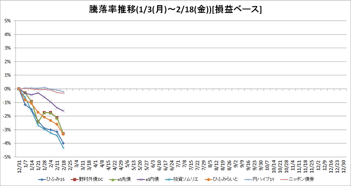 f:id:bear-snow:20220224054009p:plain