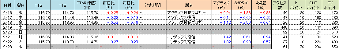 f:id:bear-snow:20220224120043p:plain