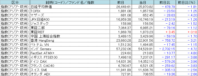 f:id:bear-snow:20220225121356p:plain