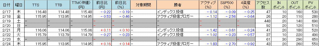 f:id:bear-snow:20220225121443p:plain