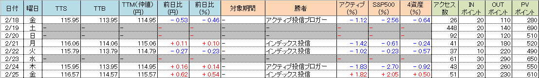 f:id:bear-snow:20220226070206p:plain