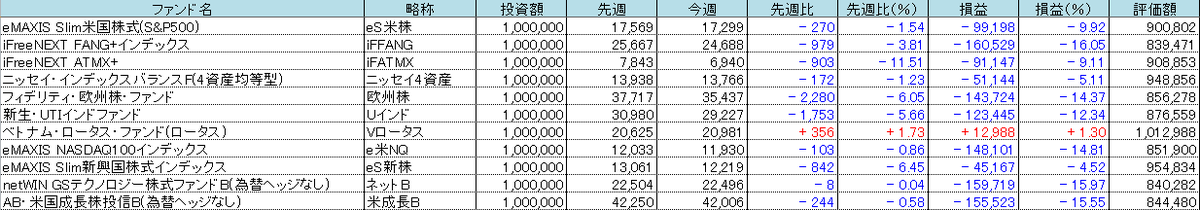 f:id:bear-snow:20220226225821p:plain