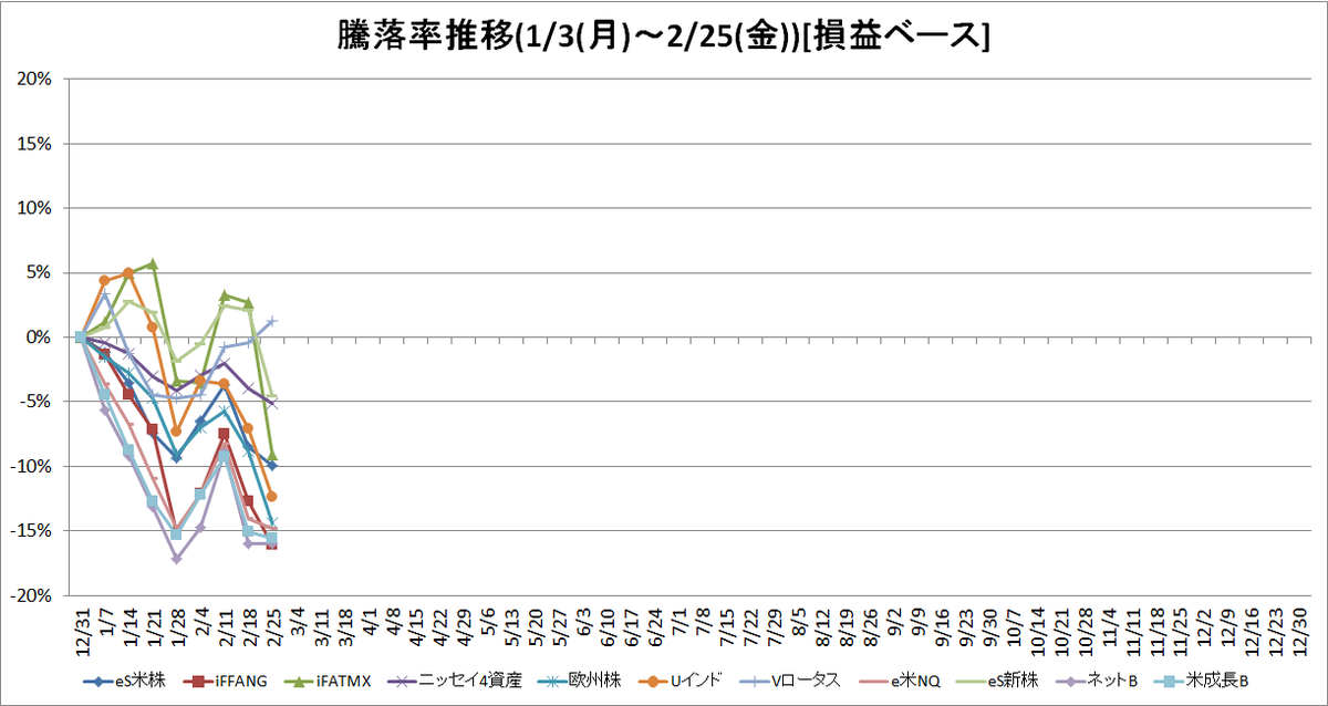 f:id:bear-snow:20220226225943p:plain