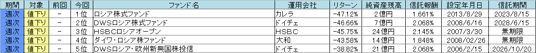f:id:bear-snow:20220226230608p:plain