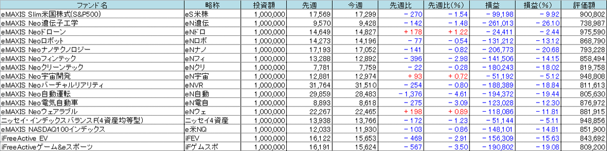 f:id:bear-snow:20220226231230p:plain