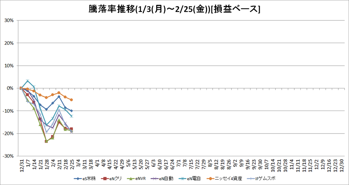 f:id:bear-snow:20220226231336p:plain